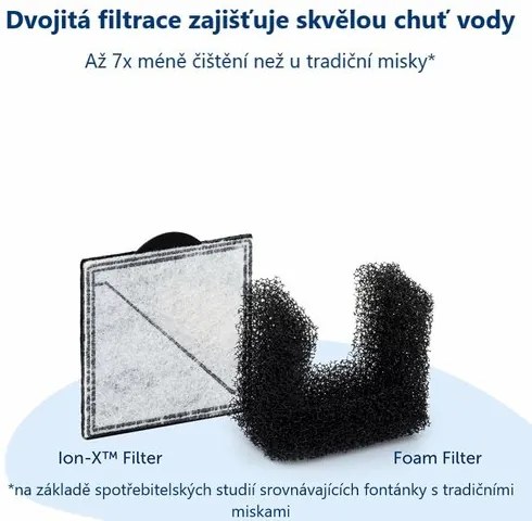 PetSafe® Viva™ 4,1 literes szökőkút