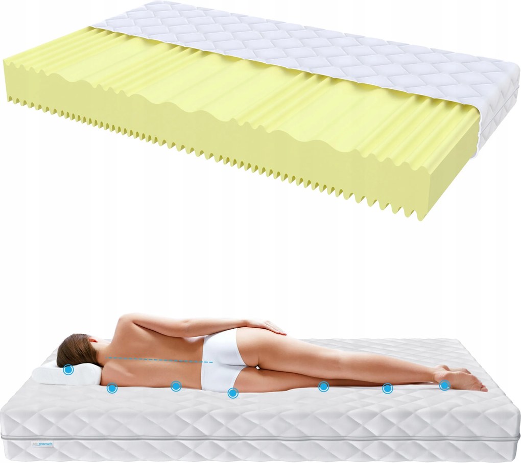 Matrac 180x200 14cm H4 Szj Iso 9001 Lengyel Yellow otthoni szállodába