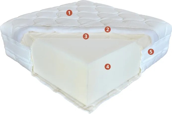 Perfect Fusion Prémium matrac 80x200