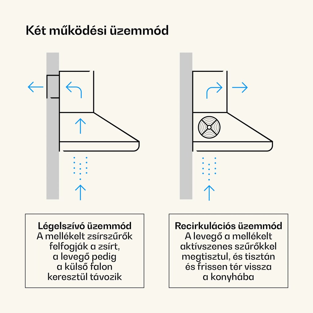 Klarstein Victoria 90, páraelszívó, 90 cm, retro kialakítás, 644,5 m³/ó, 2 LED lámpa