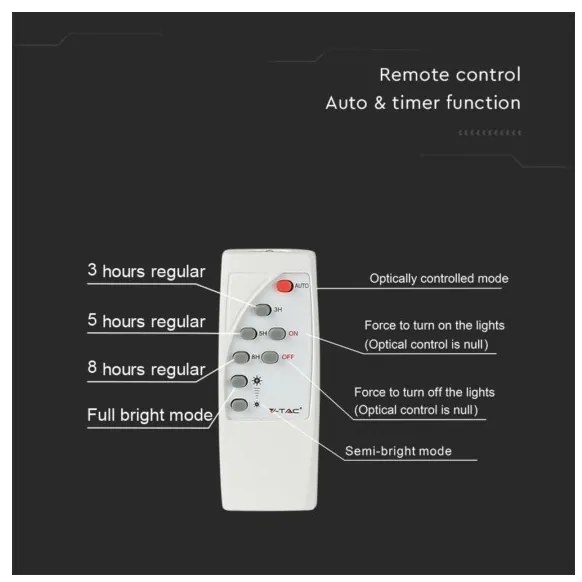 LED Kültéri napelemes reflektor LED/12W/3,2V IP65 4000K + távirányító