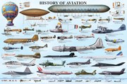 Plakát History of aviation