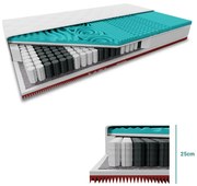 Táskarugós matrac MEMORY EXTRAFLEX 25cm 180 x 200 cm Matracvédő: Matracvédővel