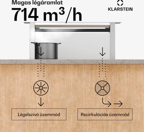 Klarstein Royal Flush Eco páraelszívó, Kihúzható, 714 m³/h, Boost, Touch control, EEK A++