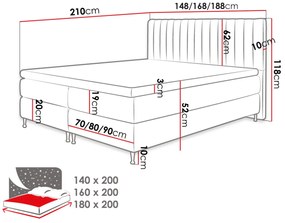 Franciaágy Boxspring 140 cm Rondel (fresh 32). 1054091