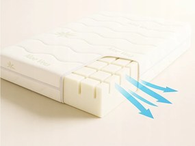 Légáteresztő habszivacs matrac 75X190 fehér Aloe Vera közepesen kemény habszivacs