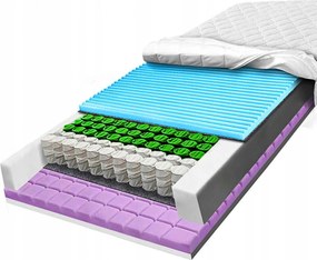 H2 H3 zsebes matrac 180x190 zsebes szellőző kontúrhab 25 cm