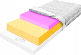 Matrac 80x190 antiallergén visco hr 22 cm puha stabil nyári/téli H2