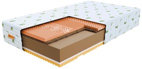 Wilsondo Kókuszmatrac Sandra 180x200 Huzat: AloeVera (felár ellenében)