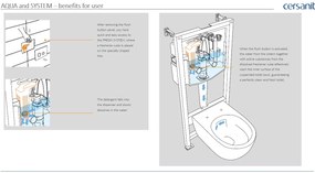 Cersanit Moduo, System50 MECH süllyesztett keret + Moduo Plus CleanOn fali WC csésze + MOVI II króm gomb, S701-769