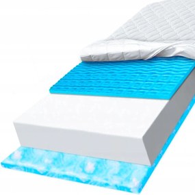 Marshmalo habszivacs matrac 90x190 cm, relaxáló hatású a keringésre, zónás kialakítású, 22 cm magas H1