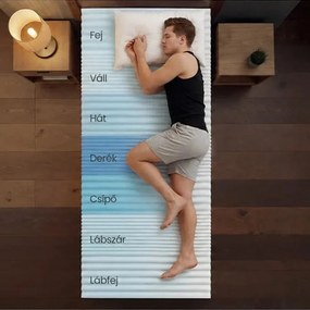 Memóriahabos matrac 90 × 200 cm, 16 cm, H3, 7 zónás – VASAGLE