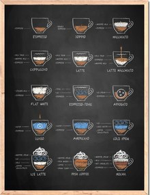 Poszter a konyhába, kávé, kávé, kávé típusok Coffee time