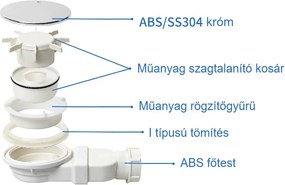 Keskeny zuhanytálca szifon 90 mm
