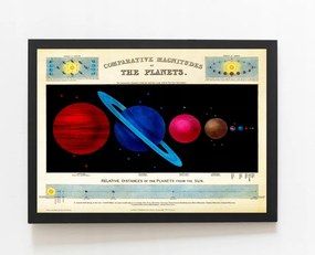 Poszter csillagászat Naprendszer 1851r. 70x50cm