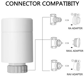Immax NEO 07732C-KÉSZLET 4x Termosztatikus fej + BRIDGE PRO v3 2xAA/3V Wi-Fi Tuya
