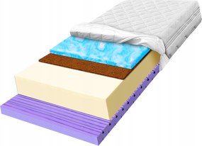 Zónás matrac 60x190 antiallergén, javítja a keringést, görcsoldó H3 20cm