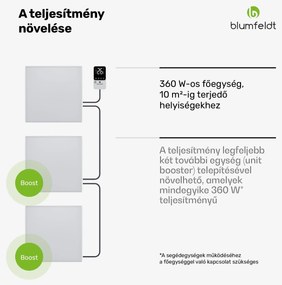 Blumfeldt RadiantSmart IR Heater, Infravörös hősugárzó, Külső termosztát, 360 W, Energiatakarékos
