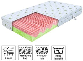 Wilsondo ZUNO matrac profilozott habbal 120x200 Huzat: AloeVera