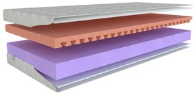 Közepes keménységű-puha kétoldalas hab gyerek matrac 90x200 cm Junior Relax 16 – Materasso