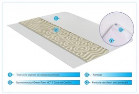 Green Future Argentum Therapy Fedőmatrac 7 kényelmi zónás 120x190 cm