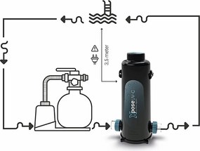 Blue Lagoon Xpose UV-C 42W Földfeletti medencékhez