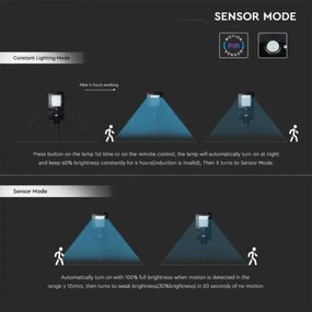 LED Napelemes utcai lámpa érzékelővel LED/40W/9,6V IP65 6000K + távirányító