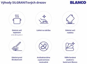 Blanco Subline 400-U, szilgránit mosogató a munkalap alatt 400x400x190 mm, 1 kamrás, szürke vulkán, BLA-527349