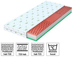 Wilsondo MARS habszivacs matrac 160x200