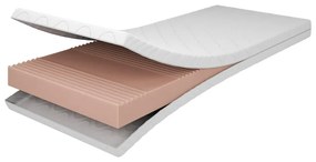 Gyerek hab matrac 120x200 cm STANDARD – Adeko
