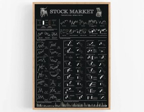 Poszter Tőzsde technikai elemzés 70x100 cm