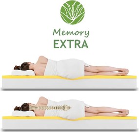 EMI Memory Extra matrac 90x200 cm 1+1 INGYEN