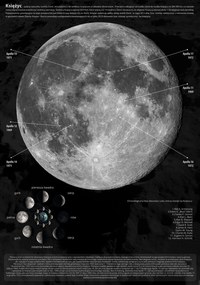 Holdfázisok Információk poszter 70x100 cm