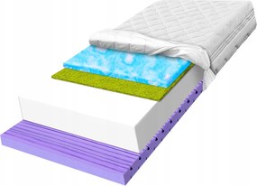 A 150x200 zónás matrac javítja a keringést, így H2 20cm-es