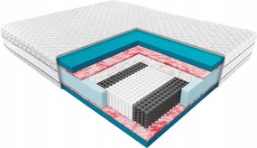 Janpol Hybris matrac 120x200 Biaxial huzat