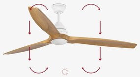 FARO 33727DC - LED Dimmelhető ventilátor ALO LED/20W/230V 2700/4000/6500K + távirányító