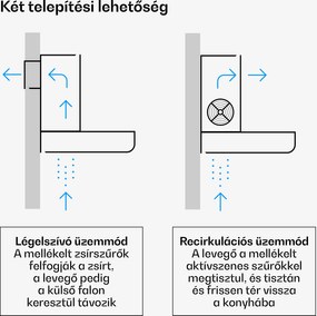 Klarstein Velaire páraelszívó, Elegáns, minimalista, nagy teljesítményű, A++ energiaosztály, 600 m³/h, 60 cm