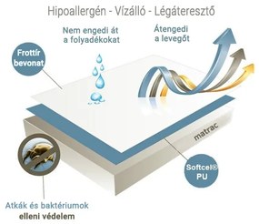 Frottír vízhatlan matracvédő kiságyra 70 x 120 cm