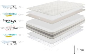 Kemény-közepes keménységű kétoldalas-hőszabályozó hab matrac 180x200 cm Naturcare Aloe Vera – Moonia