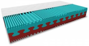 Hab matrac PREMIUM 23 cm 90 x 200 cm Matracvédő: Matracvédővel