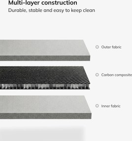 INBOX akusztikai irodai fülke 4 személyes, 2200 × 2200 × 1220 mm