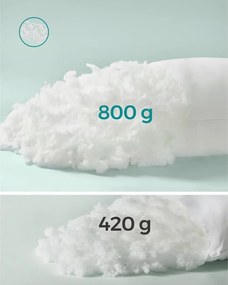 Puha párna, 800g töltettel, 60°-on mosógépben mosható, tárolótáskával, fehér 40x80cm