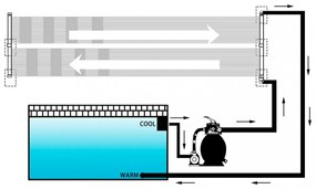 napelemes medencefűtő panel 80 x 310 cm