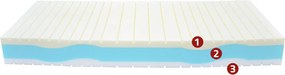 Cashmere HD Prémium matrac 180x200