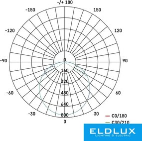 EMOS DORI LED lámpa négyzetes 24W 2050lm NW IP54 fehér