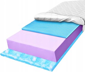 H2 H3 habszivacs matrac 180x200 anticellulit, masszírozó, tekercselő érzésű