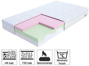 Jaamatrac Habmatrac Pretoria 80x180