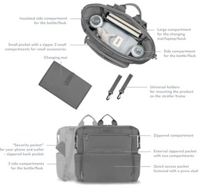 Lionelo - Pelenkázó táska babakocsihoz CUBE Grey Stone