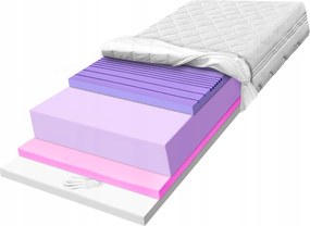 H3 H4 matrac 90x200, formára állítható memóriahabból, stabil, 32 cm-es magasságú, zónázott