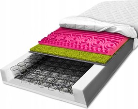 Bonell rugós matrac H3 H4, 100x170 cm-es, tengeri fű, 7 zónás, 21 cm vastag